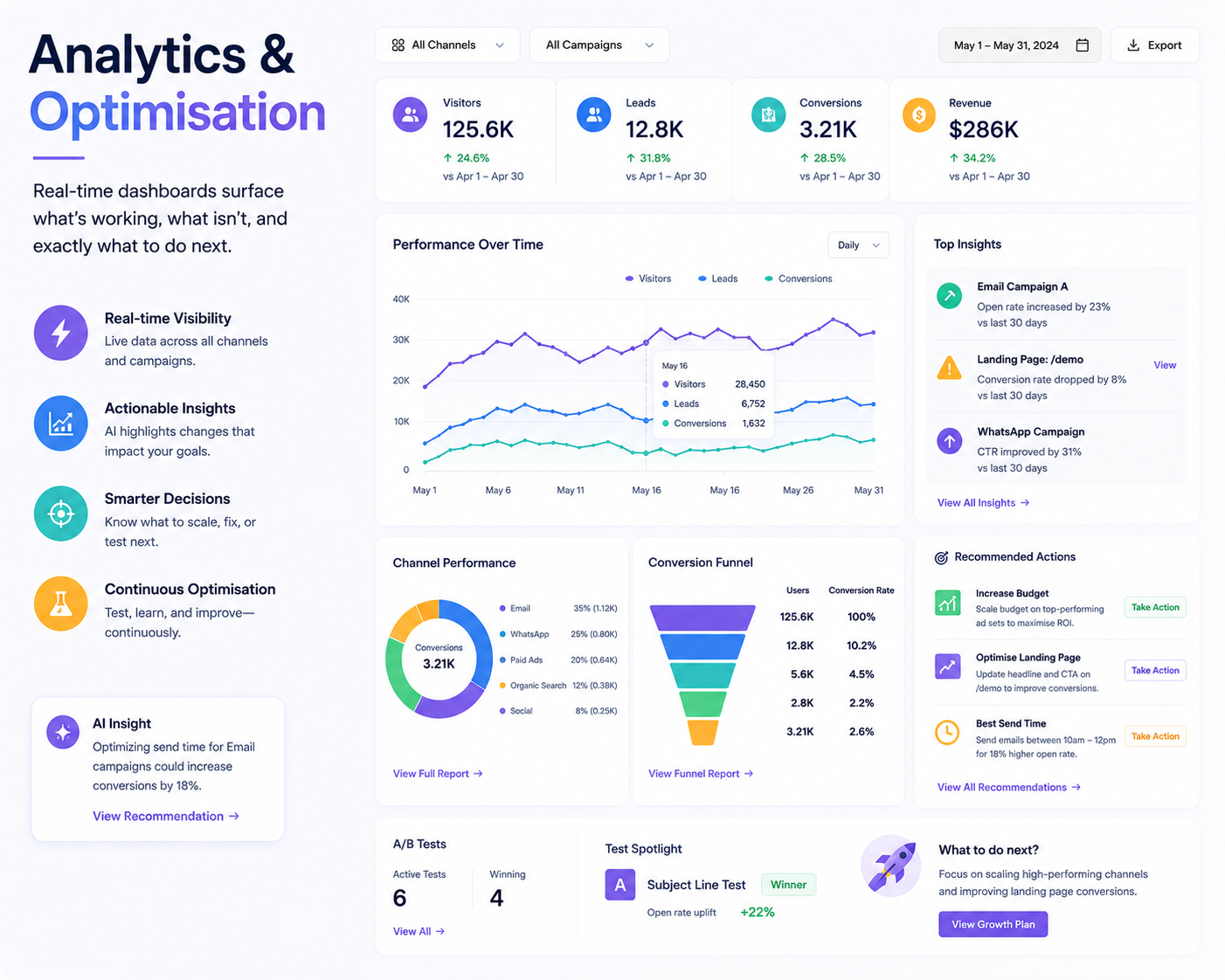 analytics-optimization