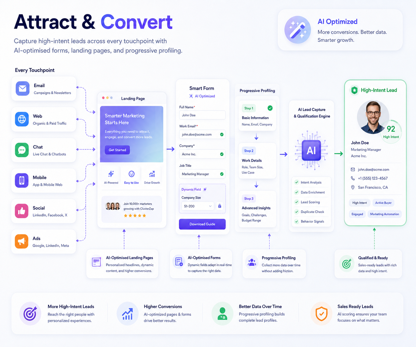 attract-convert