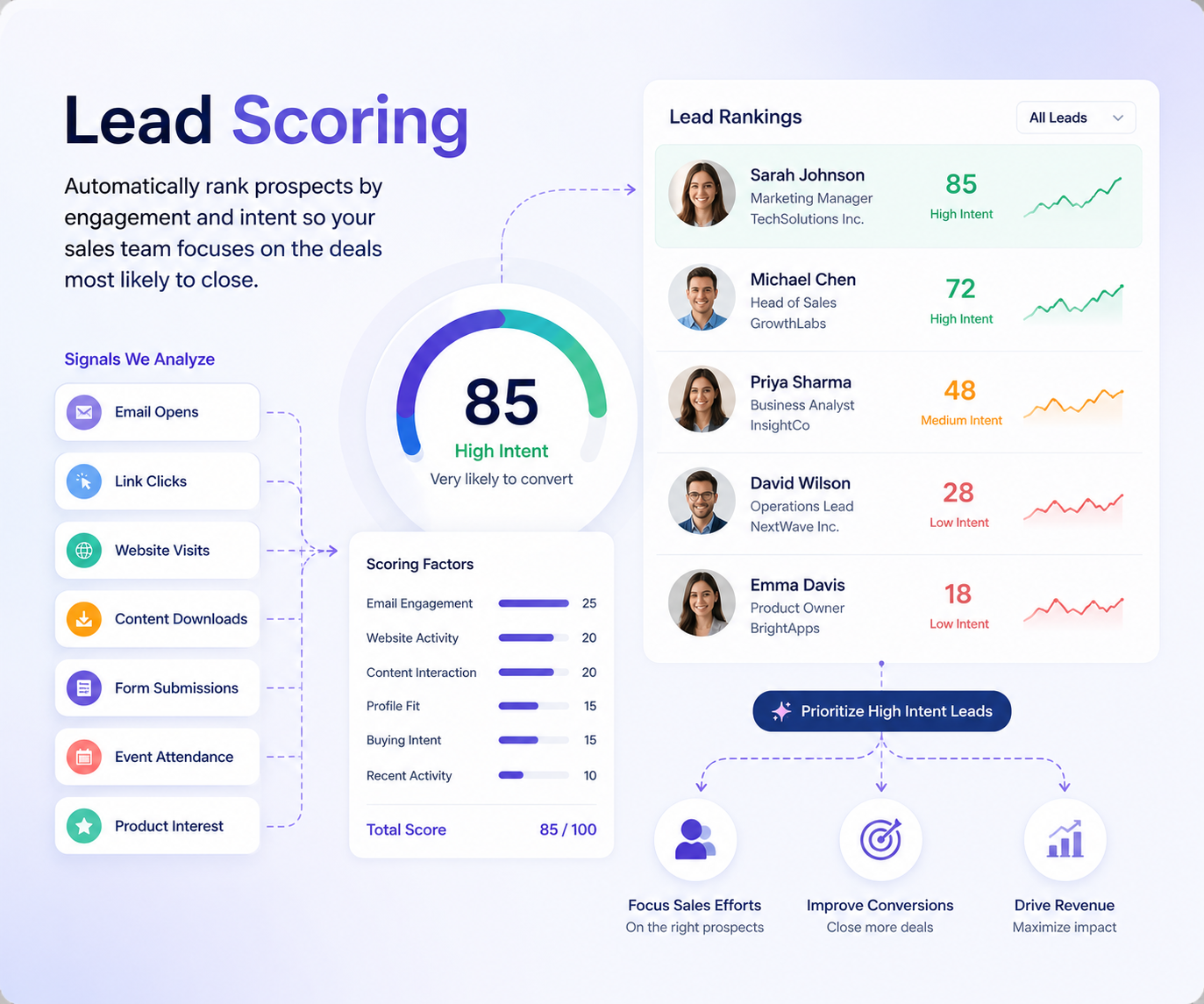 lead-scoring