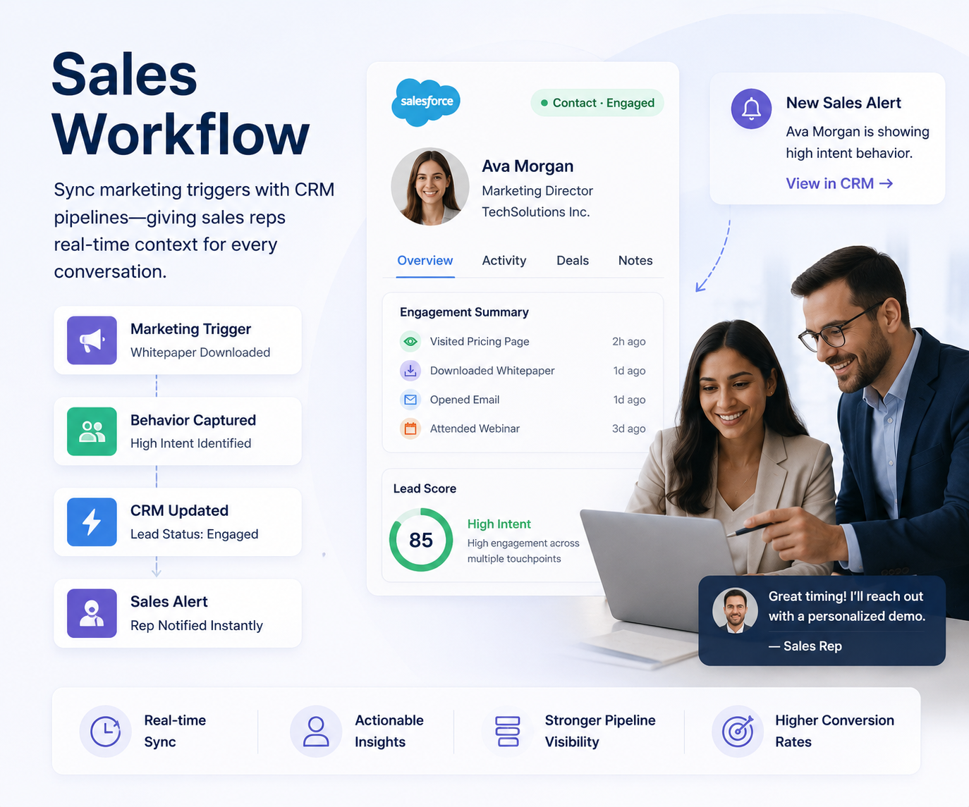 sales-workflow